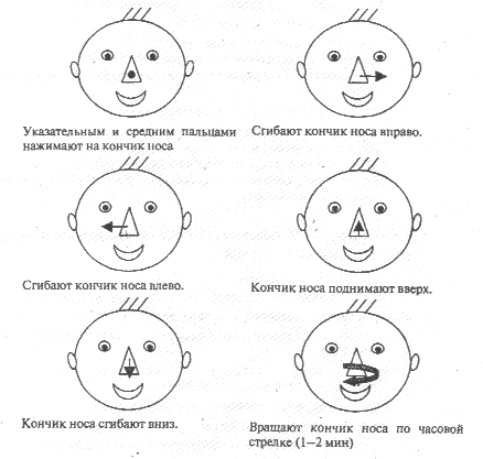 Упражнение ухо нос картинки